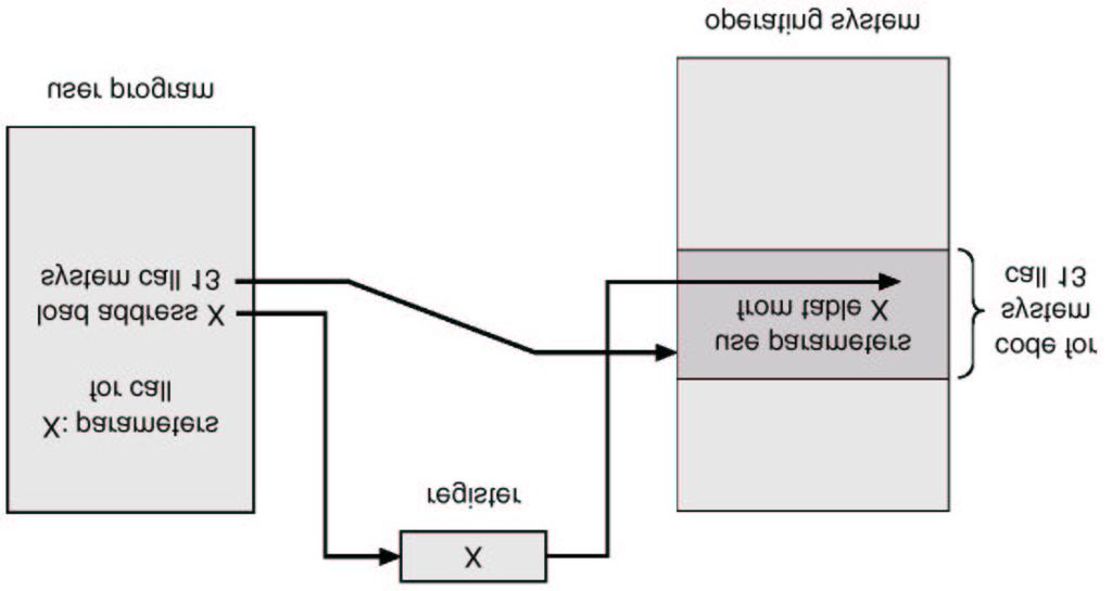 Command-Interpreter System Command-Interpreter System (Cont.