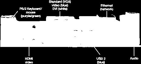 (purple/green) Standard (VGA) video (blue)