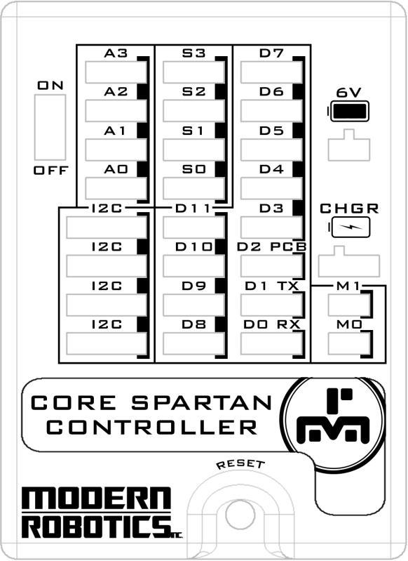 5. Controllers Modern Robotics sensors are designed to be used on multiple control devices like the Core Spartan Controller or Core Device Interface Module.