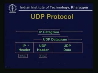 (Refer Slide Time: 6:40) If this is your IP datagram, the IP datagram will have an IP header and the payload for the IP would be the entire UDP datagram.