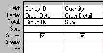Add another Quantity field to the query grid. 2. Set the Total for the newly added Quantity field to: Count 3. Run the query.