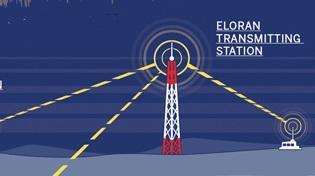 Alternative PNT Systems Should Be Developed and Implemented in the United States SYNC Recommendations An eloran system (or equivalent) should be developed and implemented in the U.S. to provide a near-term alternative to GPS for the telecom system and other critical infrastructure.