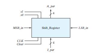 Universal Shift Register (Behavioral Description) Input and Output Diagram Function Table Clear: Low Reset the register CLK: