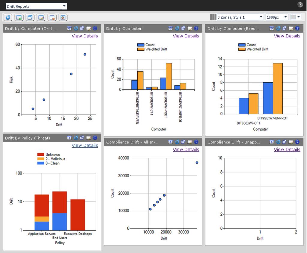 Figure 1: Cb Enterprise Protection Drift Reports Figure 1 is an illustration that shows how Cb Enterprise Protection drift reporting is used to monitor good and bad change on an endpoint, and how