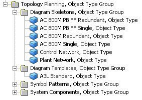 Creating a New Topology Diagram Section 2 Configuration Figure 10. Diagram Skeletons and Templates in Object Type Structure If user references a template, the diagram s master page layer is read-only.