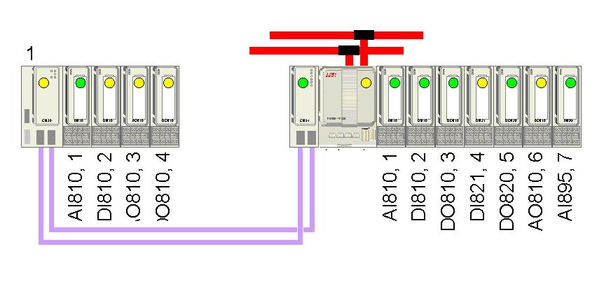 Section 2 Configuration Application Tutorial Example of AC 800M with local I/O and 1 PROFIBUS station: Figure 18.