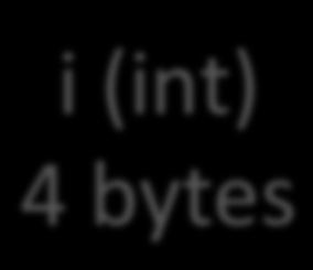 (char array) 8 bytes i