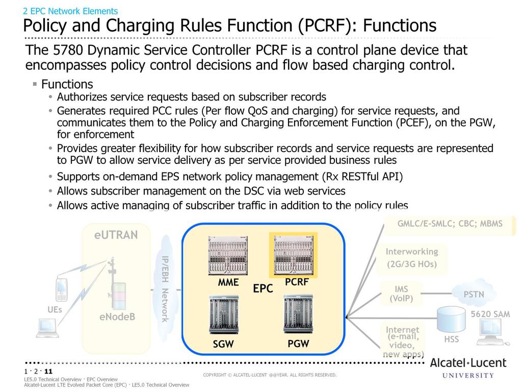 This slide identifies the primary functions of the Policy and Charging Rules Function (PCRF) The PCRF is the policy management entity.