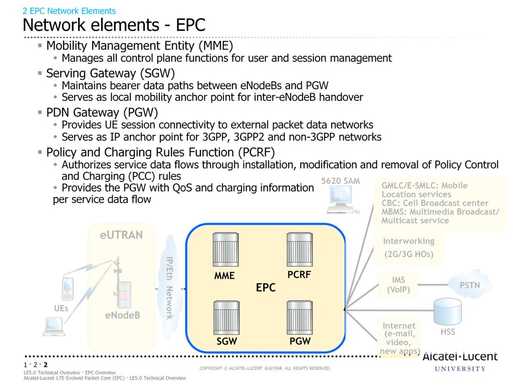 This slide identifies the EPC network elements