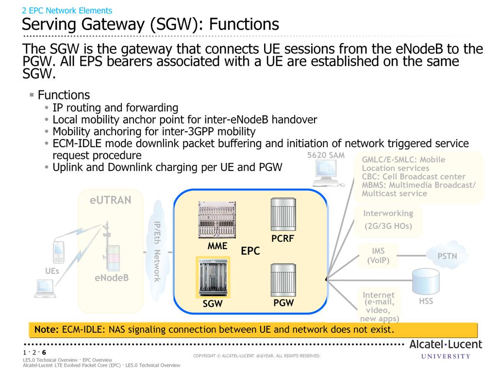This slide identifies the primary functions of the SGW.