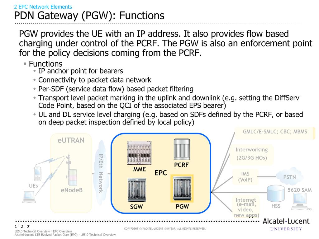 This slide identifies the primary functions of the PGW.