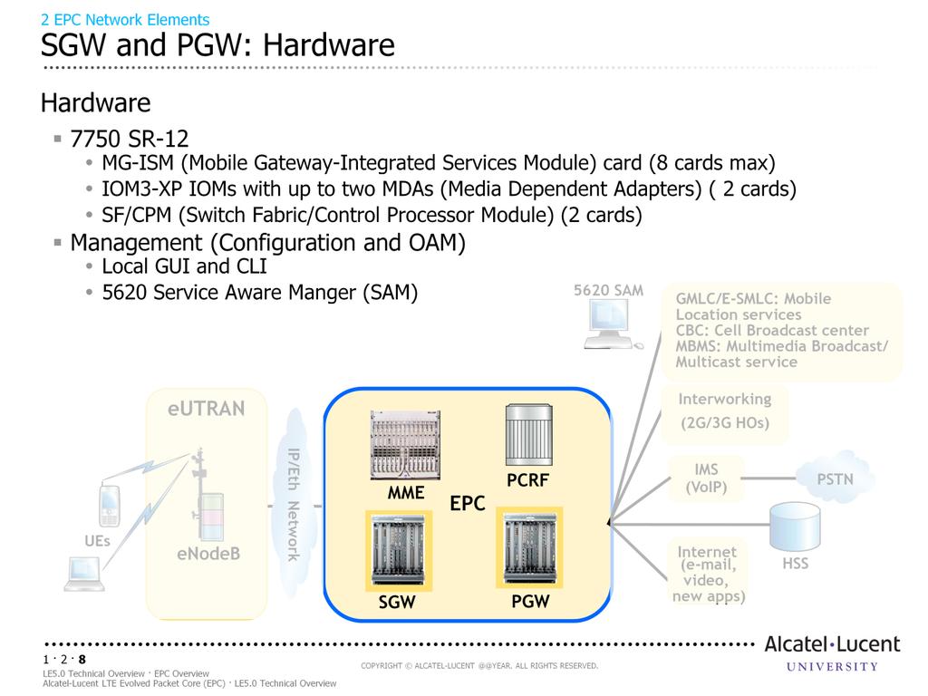 This slide identifies the SGW and PGW hardware and management (Configuration and OAM) The Alcatel-Lucent LTE solution leverages service router technology by using the 7750 SR-12 (12-slot) service