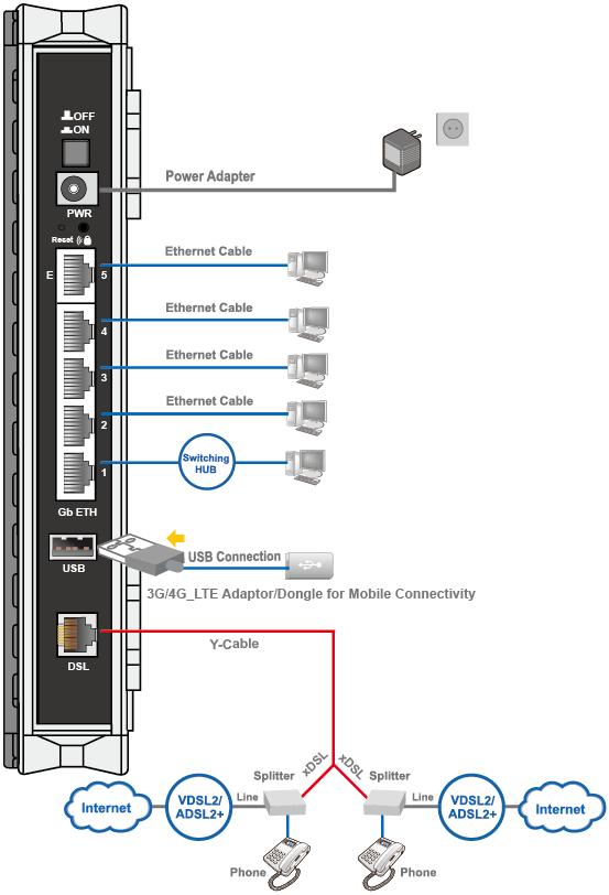 xdsl Connection Single