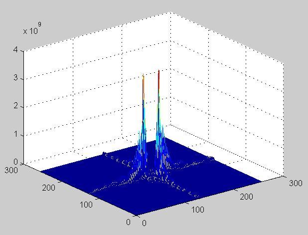 Blur Measurement Fourier