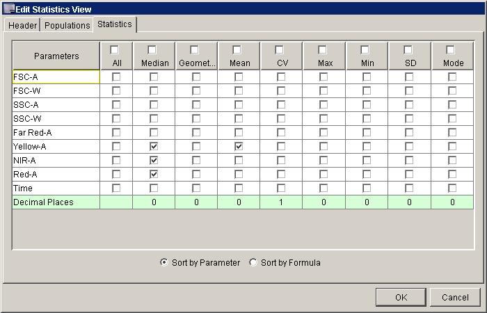 8 Select the Statistics tab. Mark the checkboxes as shown in the figure so that only the Yellow-A, NIR-A and Red-A Median and the Yellow-A Mean statistics are enabled.