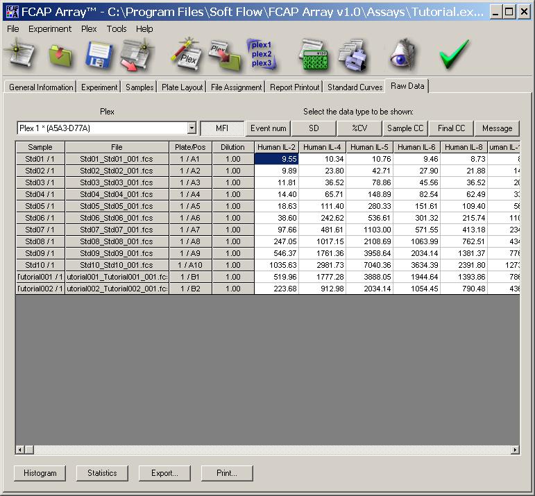 Reviewing the Raw Data In the Raw Data view, you inspect analysis statistics and plots.
