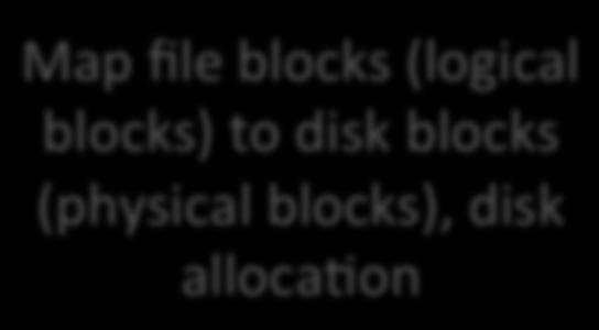 blocks), disk alloca4on fd = open (afilename,.