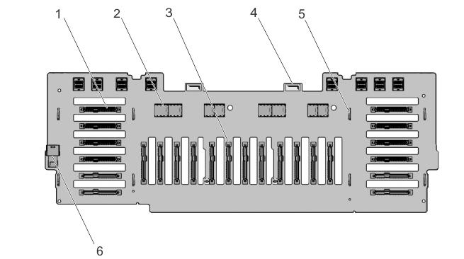 Figure 60. Removing and Installing the 2.5 Inch (x16) SAS/SATA and (x8) PCIe SSD Backplane 1. release tab (2) 2. backplane jumper connector 3. system board miscellaneous signal cable 4.