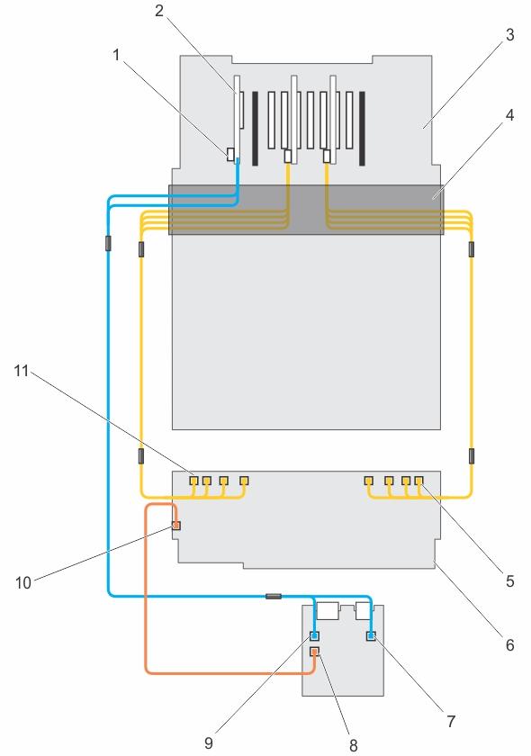 Figure 64. Cabling 2.5 Inch (x16) SAS/SATA and (x8) PCIe SSD Backplane (left and right side) 1. SAS (A&B) cable connector on the integrated storage controller card 2.