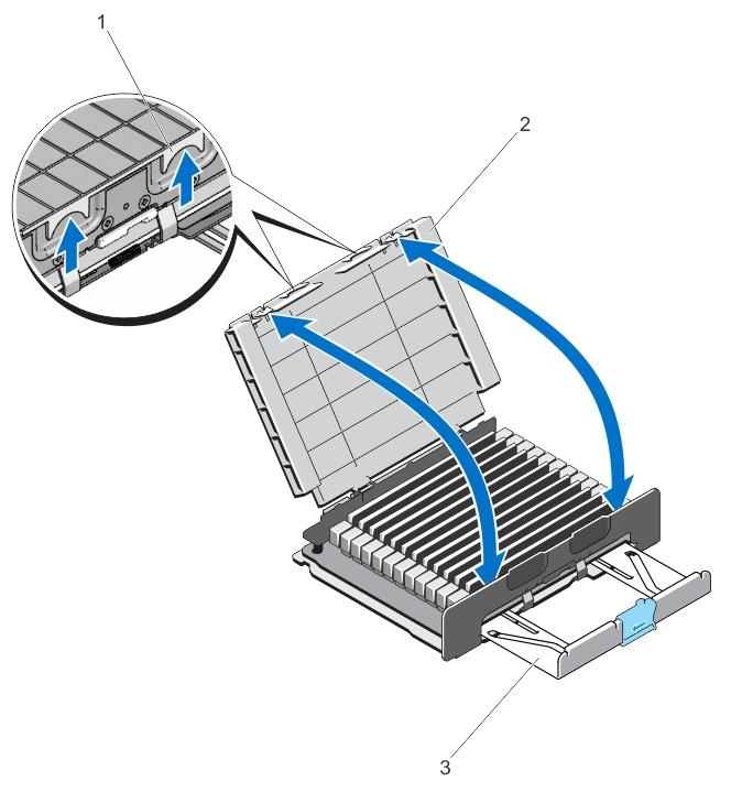 Figure 17. Opening and Closing the Memory Riser 1. memory riser release tabs 2. memory riser cover 3. memory riser handle 5. Locate the appropriate memory-module socket(s). 6.