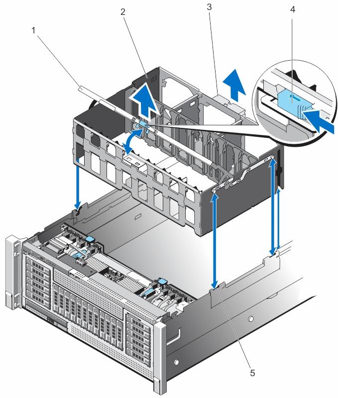 Figure 21. Removing and Installing the Memory Riser and Fan Cage 1. memory riser and fan cage handle 2. fan cage 3. memory riser and fan cage back handle 4. handle lock 5.