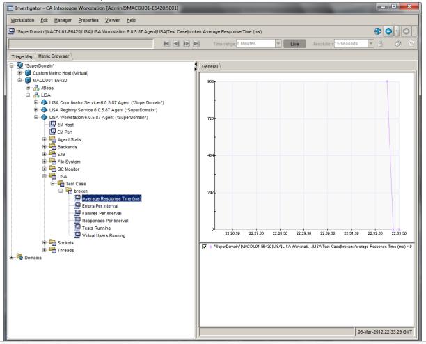 Configure Integration with CA APM Typical Metrics Reported The following image shows typical sets of metrics that the Test Event tracer reports.
