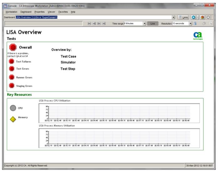 Configure Integration with CA APM Test Case Overview Dashboard The Test Case Overview dashboard shows graphs for the following metrics: Average Response Time (ms) Responses Per