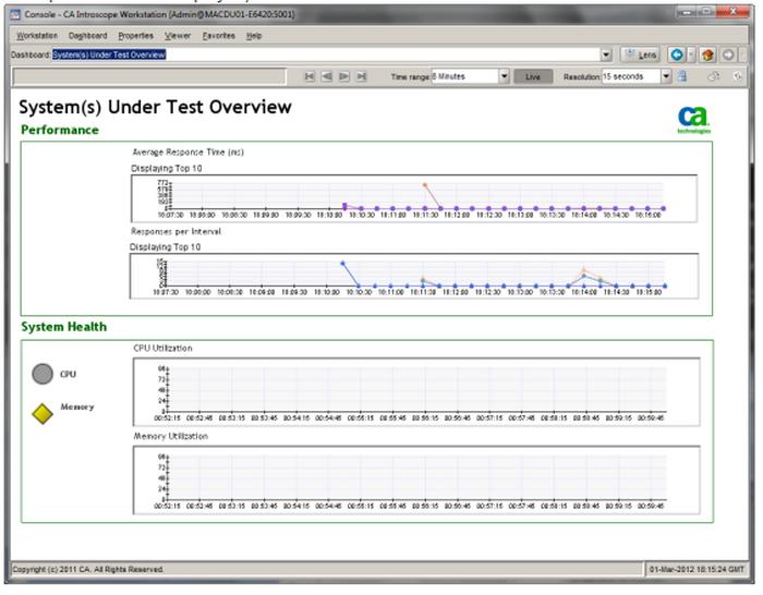 Configure Integration with CA APM SUT Dashboard The System(s) Under Test Overview gives a high-level overview of systems that are executing transactions that are sent from LISA tests.
