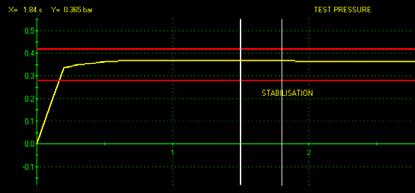 stabilization, test Show reject levels: adds horizontal lines that represent the values