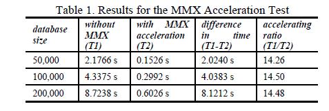 System Performance MMX acceleration test In this, we use three different size databases.