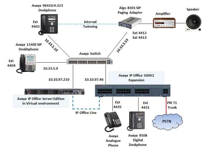 3. Reference Configuration Figure 1 illustrates the test configuration used during the compliance testing between the Avaya IP Office and Algo 8301 SIP Paging Adapter.