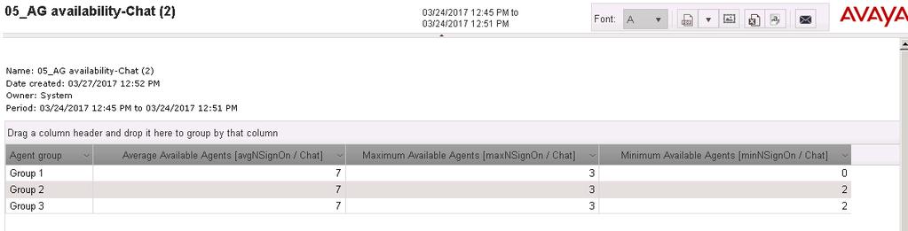 Agent Group - AG Availability Chat 1 2 3 Agent Group - AG Availability Chat(Cont.) Counter Name Description 1.