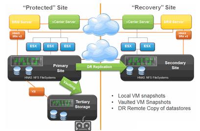 Strategies for VM backup and data protection Follow these strategies to improve your data protection and recovery efforts.