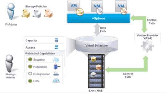 Understanding the Hitachi Virtual Infrastructure Integrator environment The Virtual Infrastructure Integrator product uses a server component and a Web client service plugin component for