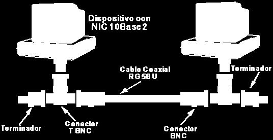 : BNC Connector