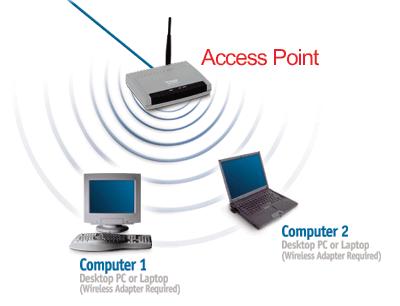 Net 46 89 Wireless LAN - 8 90 Wireless LAN -