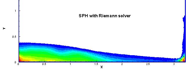 SPH solver: accuracy Pressure field quality Standard SPH Use of density