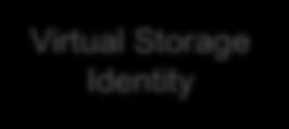 and their data Virtual Storage Storage Identity Global
