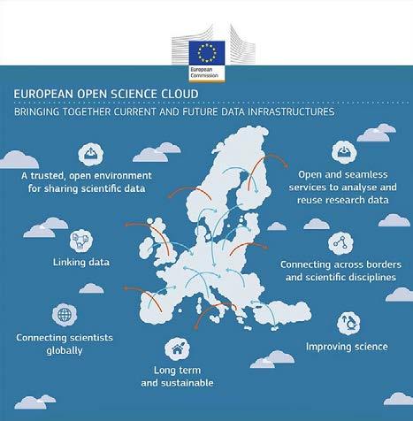 European Cloud Science Cloud Make all scientific data Produced by H2020 Programme open by default Raise awareness and change incentive structure Develop specifications for interoperability and data