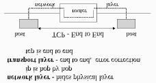 Design of TCP/IP Stack Layers in the protocol physically communicate either up or down the stack Transport layer talks to Internet and Application layer, never directly to the Physical layer Hides