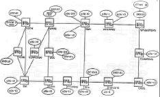ARPANet in 1972 More Internet History 1975 ARPAnet splits into MILNET and NSFNet 1979 Usenet/UUCP over modems 1982 DARPA uses