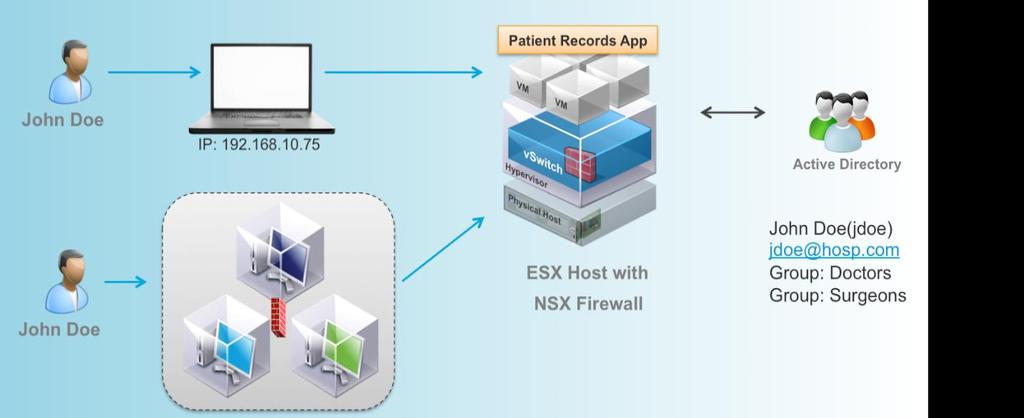VMware NSX Identity Based Firewall Rules (IDFW) DFW offers Identity Based Firewall (IDFW) functionalities: Specific AD security groups of users can be used to create DFW rules DFW rules are defined