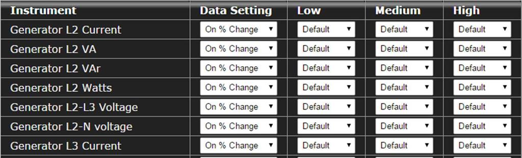Snapshot Options Setting Data Setting Low Medium High Description On % Change: This determines how much the parameter must changed by using the