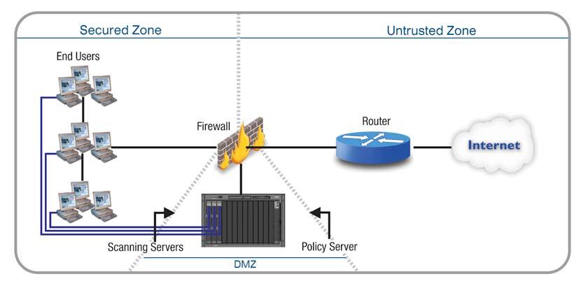 Figure 14: Multiple Scanning Servers for different users groups using the Nortel Layer 2-3 Switch NOTE: In case of a Scanning Server failure there is no automatic failover.