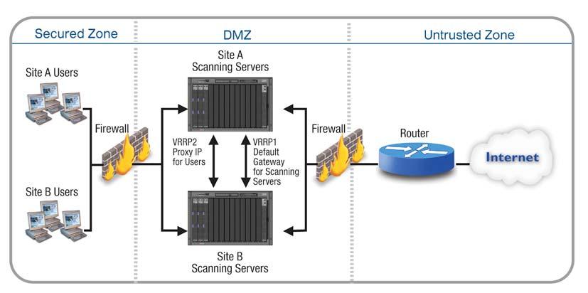 Figure 16: Multi-Site Load Balancing using NG-8000 and Nortel Layer 2-7 Switch 4.
