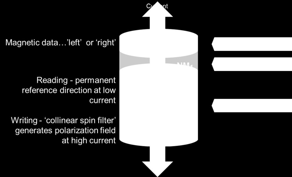 OST MRAM Combining Orthogonal Spin Filter