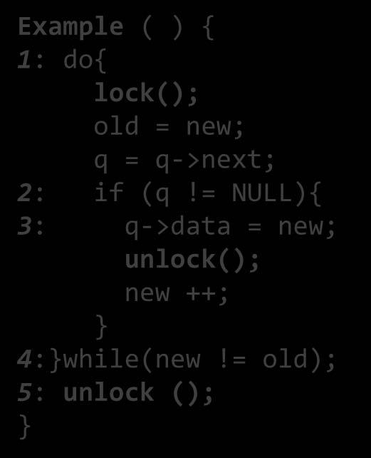 Repeat Build-and-Search Example ( ) { : do{ lock(); old = new; q = q->next; 2: if (q!= NULL){ 3: q->data = new; unlock(); new ++; 4:while(new!