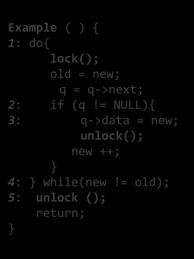 Example Example ( ) { : do{ lock(); old = new; q = q->next; 2: if (q!