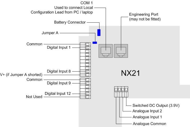 9. Wiring Diagram Digital Inputs should be volt-free dry