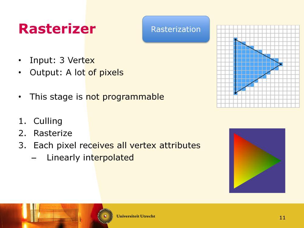 The rasterizer executes for each triangle, and it s main function is to determine which pixels are occupied by that triangle.